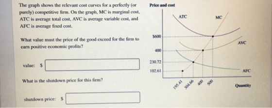 The graph shows the relevant cost curves for a perfectly (or purely) competitive firm. On the graph, MC is marginal cost, ATC