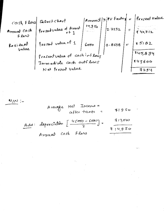 Amout/rv Factv-fraseud valu cas FlouoSelectcbart 14,9 S0 Pre sautvalua d Amut a1 Amuap Cash 2.7232 f40,72 Residua Value frese