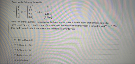 نا مع X = Consider the following data table: 0 2 0.2 2.018 0.4 2.104 (0.6 2.306 If the Sum of the Squares of the errors for t