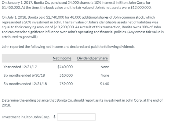 On January 1, 2017, Bonita Co. purchased 24,000 shares (a 10% interest) in Elton John Corp. for $1.450.000. At the time, the
