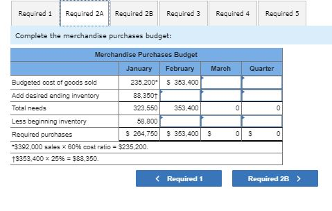 Required 1 Required 2A Required 2B Required 3 Required 4 Required 5 Complete the merchandise purchases budget: Merchandise Pu