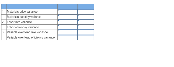 2. Materials price variance Materials quantity variance Labor rate variance Labor efficiency variance 3. Variable overhead ra