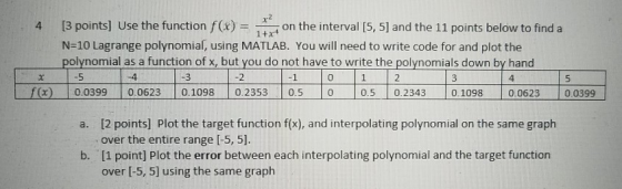 4 [3 points] Use the function f(x on the interval [5, 5] and the 11 points below to find a N-10 Lagrange polynomial, using MA