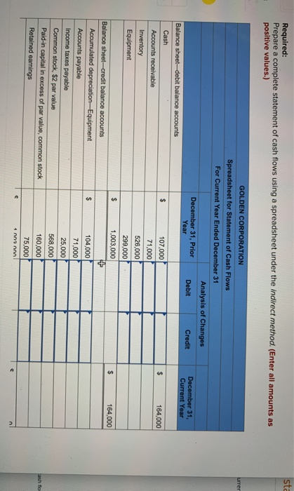 Required: Prepare a complete statement of cash flows using a spreadsheet under the indirect method. (Enter all amounts as pos