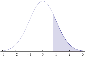 WebAssign Plot