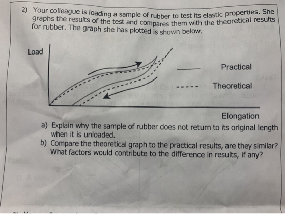 2) Your colleague is loading a sample of rubber to test is graphs the results of the test and compares them with for rubber.