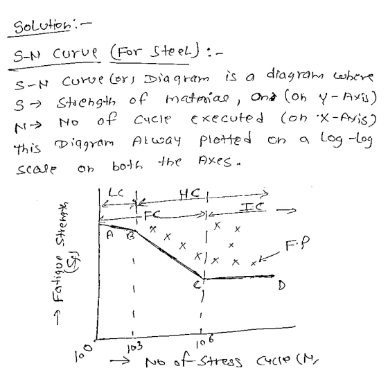Solution S-M Curve (ForSteel.) . Log -Log Lc Jo3