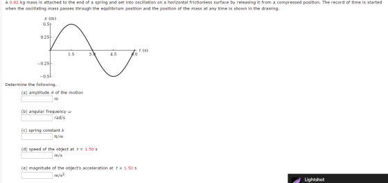 A 0.82 kg mass is attached to the end of a spring