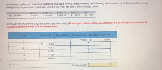 A machine can be purchased for $70,000 and used for five years, yielding the following net incomes. In projecting net incomes