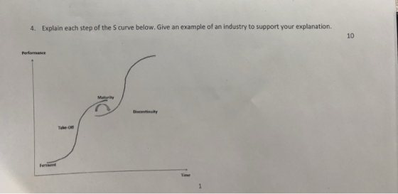 4. Explain each step of the S curve below. Give an example of an industry to support your explanation. 10 Maturity Discentinuity Take Of Fernient
