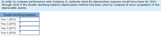 In order to compare performance with Company A, estimate what Bs depreciation expense would have been for 2015 through 2018