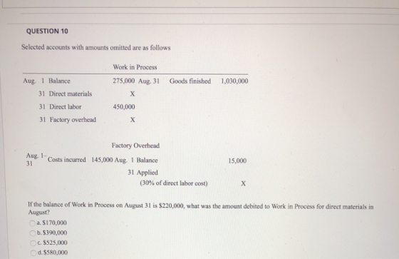 QUESTION 10 Selected accounts with amounts omitted are as follows Work in Process 275,000 Aug. 31 Goods finished 1,030,000 Au