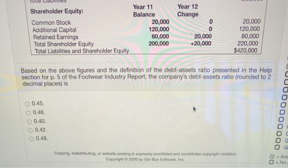 Shareholder Equity: Common Stock Additional Capital Retained Earnings Total Shareholder Equity Total Liabilities and Sharehol