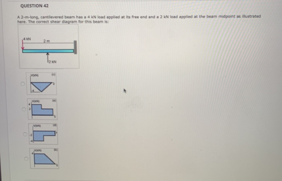 QUESTION 42 A 2-m-long, cantilevered beam has a 4 kN load applied at its free end and a 2 kN load applied at the beam midpoin