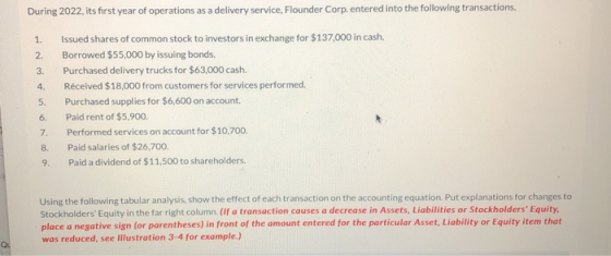 1. 2. 3. During 2022, its first year of operations as a delivery service, Flounder Corp. entered into the following transacti