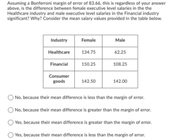 Assuming a Bonferroni margin of error of 83.66, this is regardless of your answer above, is the difference between female exe