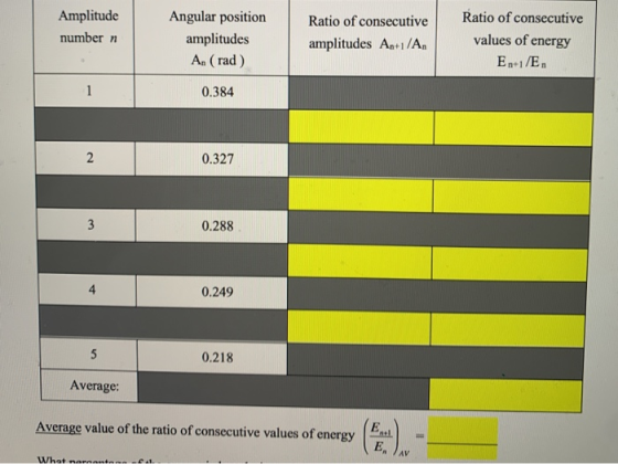 Amplitude number n Angular position amplitudes A. (rad) Ratio of consecutive amplitudes An+1/A. Ratio of consecutive values o