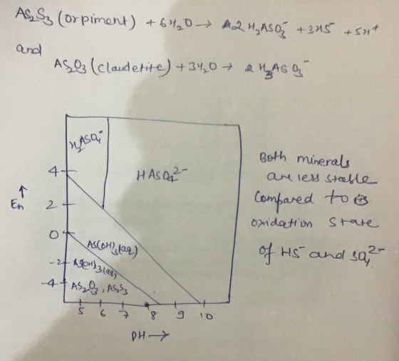 and ASa Beth minerals 4 2- En 2 oxidat on State HS and 2-