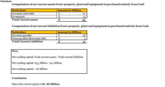 Solution Computation of net current assets if new property, plant and equipment is purchased entirely from Cash Particulars A