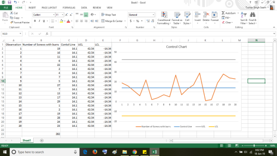 Book1 Excel Tushar Singh Soam FILE HOME INSERT PAGE LAYOUTFORMULAS DATA REVIEW VIEW S Cut E Copy Fill Clear Wrap Text Calibri Sort &Find& EE r Merge & Center. $. % , e Conditional Format as Cell Insert Delete Format ormatting TableStyles- Filter Select B 1 u .茁 クー· Paste Format Painter Editing Font Alignment N10 Number of Screws with burrs Contol Line UCL Control Chart 1 Observation 4.1 4.1 14.1 4.1 4.1 4.1 14.1 4.1 4.1 4.1 14.1 4.1 4.1 4.1 14.1 4.1 4.1 4.1 14.1 4.1 14.34 14.34 50 14.34 14.34 40 14.34 14.34 14.34 30 14.34 14.34 20 14.34 14.34 14.34 14.34 14.34 0 14.34 14.34 14.34 14.34 14.34 20 14.34 10 17 12345 6 7 89 10 11 12 13 14 15 16 17 18 19 20 -10 17 Number of Screws with burrs Control Line-UCL LCL Sheet1 囲回凹 + 100% 8:02 PM 4 a 18-Jan-19 O Type here to search 2 4 7