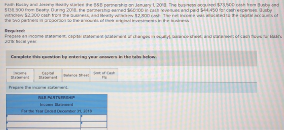 Faith Busby and Jeremy Beatty started the B&B partnership on January 1, 2018. The business acquired $73,500 cash from Busby a