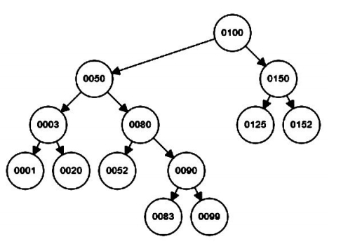 0100 0050 0150 0125) 0152 0003 0080 000100200052 00830009