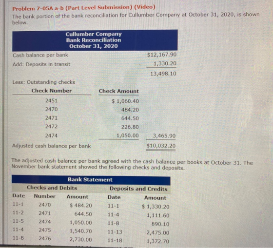 Problem 7-05A a-b (Part Level Submission) (Video) The bank portion of the bank reconciliation for Cullumber Company at Octobe