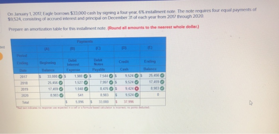On January 1, 2017 Eagle borrows $33,000 cash by signing a four-year, 6% installment note. The note requires four equal payme