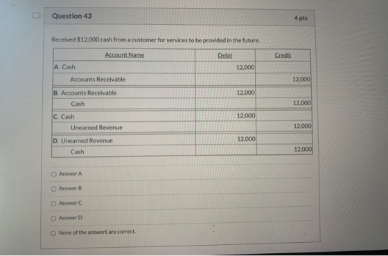 Question 43 4 pts Received $12,000 cash from a customer for services to be provided in the future. Account Name Debit Credit