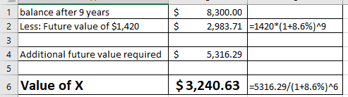 balance after 9 years 8,300.00 2,983.71 1 2 Less: Future value of $1,420 4 Additional future value required ş 6 Value of X 1420*(1+8.6%)ng 5,316.29 $3,240.63-916.29/(1+8.6%)%