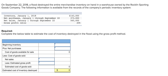 On September 22, 2018, a flood destroyed the entire merchandise inventory on hand in a warehouse owned by the Rocklin Sportin