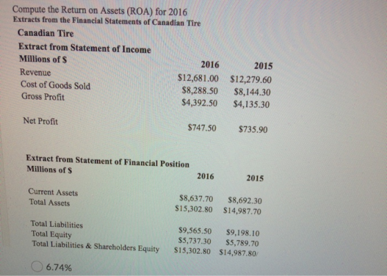Compute the Return on Assets (ROA) for 2016 Extracts from the Financial Statements of Canadian Tire Canadian Tire Extract fro