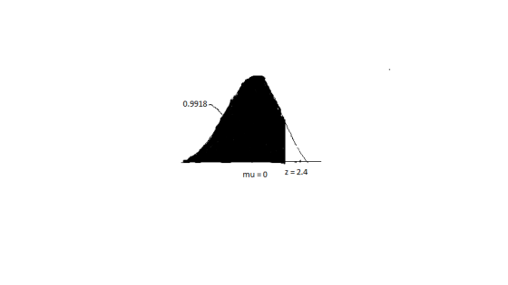 0.9918 mu-0 z=2.4