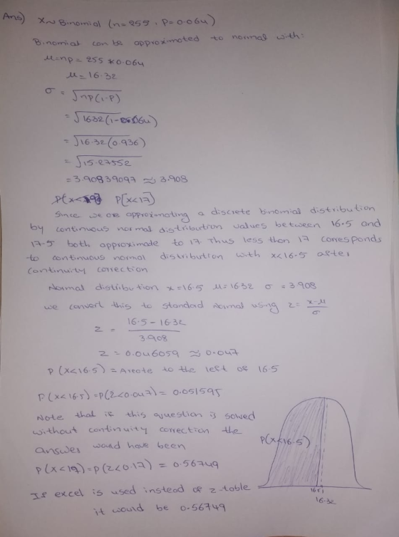 An ) xnu B.no-n; al (n-95タ, P-o-o 6.) oppyoiimoted to nom u16 32 PCi-P) J16.2 (o.936) 3.908 3909 3.908 sin ce 냐eore opp ox-mating a discrete bromal distribution us nor mal distibutron values be teseen 6.5 and 闩:5 both approx, male tola. Thus less tlon corresponds to contnuous nomaldstibutron wosth x16Sste Continuity co ec tion No, mal distribu, tion x 16. 5. ,U;16 2 σ; 3908 ue convert this to stando d Aos mal using 2:3-u 16.5-ו6.3 3908 P (Xc 16.5) Avea te totke teet o우 16-5 p (xc 165)-p(2 co ou2): 0.osi 59「 note halthis ouuestion soved ithout continuity conectien e ansuder sohaebeen PX16-5 excel i5 used instead ce ztoble- 16디 16-32 it sound be 0.563N