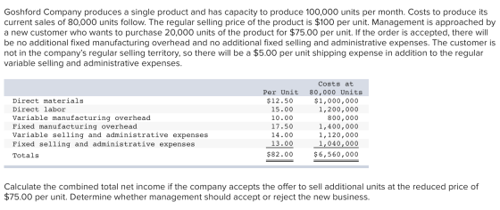 Goshford Company produces a single product and has capacity to produce 100,000 units per month. Costs to produce its current