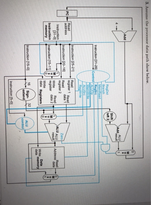 3. Assume the processor data path show below. XE30 Add Add ALU result Shift left 2 RegDst Branch MemRead Instruction (31-26]