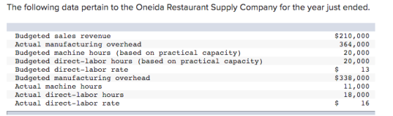 The following data pertain to the Oneida Restaurant Supply Company for the year just ended. Budgeted sales revenue Actual man