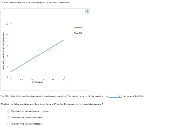 Tool tip: Mouse over the points on the graph to see their coordinates. New SML REQUIRED RATE OF RETURN (Percent) 00.4 1.6 2.0