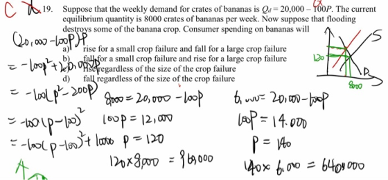 19. Suppose that the weekly demand for crates of bananas is Qd= 20,000-00P. The current equilibrium quantity is 8000 crates of bananas per week. Now suppose that flooding destroys some of the banana crop. Consumer spending on bananas will a) rise for a small crop failure and fall for a large crop failure b) fallfor a small crop failure and rise for a large crop failure レー1,002 tep ardless of the size of the crop failure d) fall regardless of the size of the crop failure P14om