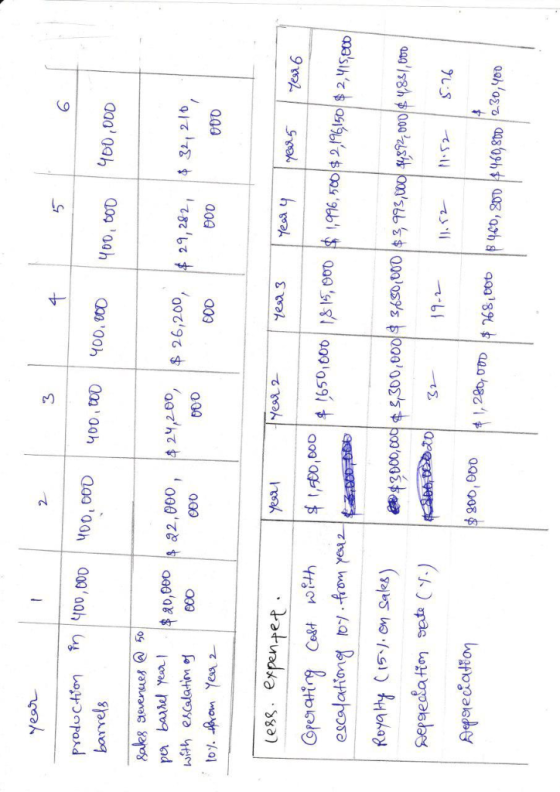 2 3 千 5 barrels , 400,00D wuith escalatme0 00D 00D Yeas 2 501季2 escalating by ..from raz Roa 5J. on Sales
