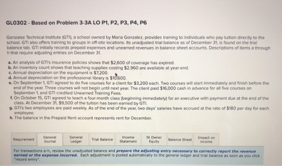 GLO302 - Based on Problem 3-3A LO P1, P2, P3, P4, P6 Gonzalez Technical Institute (GTI), a school owned by Maria Gonzalez, pr