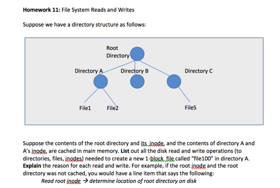Homework 11: File System Reads and Writes Suppose we have a directory structure as follows: Root Directory Directory A Directory B Directory C File5 File1 File Suppose the contents of the root directory and its inode, and the contents of directory A and As inode, are cached in main memory. List out all the disk read and write operations (to directories, files, inodes) needed to create a new 1 fie called file100 in directory A Explain the reason for each read and write. For example, if the root inode and the root directory was not cached, you would have a line item that says the following: Read rootinode determine location of root directory on disk