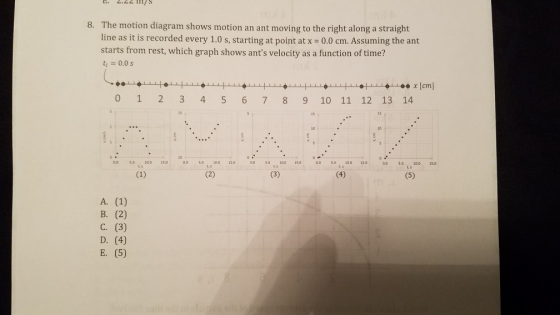 The motion diagram shows motion an ant moving to the right along a straight line as it is recorded every 1.0 s, starting at point at x 0.0 cm. Assuming the ant starts from rest, which graph shows ants velocity as a function of time? t 0.0 s 8. 0 1 2 3 4 5 6 7 8 9 10 11 12 13 14 15 15 10 O05010.0 15.0 00 50 L00 5.0 00 50 00 15.0 00 5.0 100 15.0 B. (2) C. (3) D. (4) E. (5)