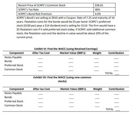 Recent Price of SCRPCs Common Stock $36.01 SCRPCs Tax Rate SCRPCs Bond Risk Premium SCRPCs Bonds are selling at $910 wit
