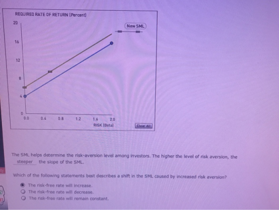 REQUIRED RATE OF RETURN (Percent) 20 New SML 0.0 0.6 0.8 1.2 1.6 2.0 RISK (Beta) CAL The SML helps determine the risk-aversio
