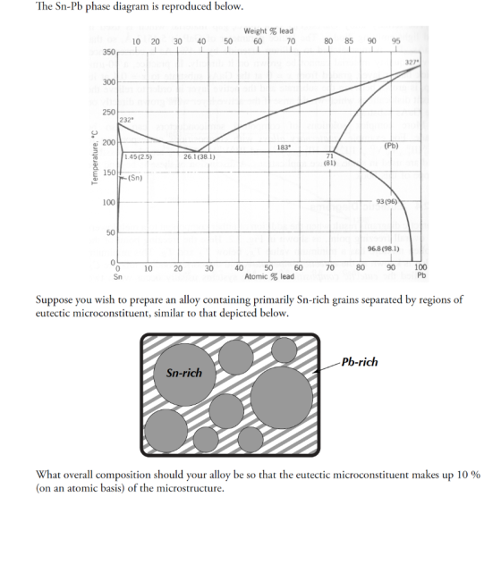 The Sn-Pb phase diagram is reproduced below. 10 20 30 40 50 Weight % lead 60 70 1 80 85 95 90 1 350 3270 300 250 232° 200 183