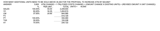 VC HOW MANY ADDITIONAL UNITS NEED TO BE SOLD ABOVE 35,300 FOR THE PROPOSAL TO INCREASE ATNI BY $34,692? ANSWER 5,600 ATNI CHA