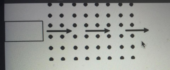 In the figure, a region with constant (externally