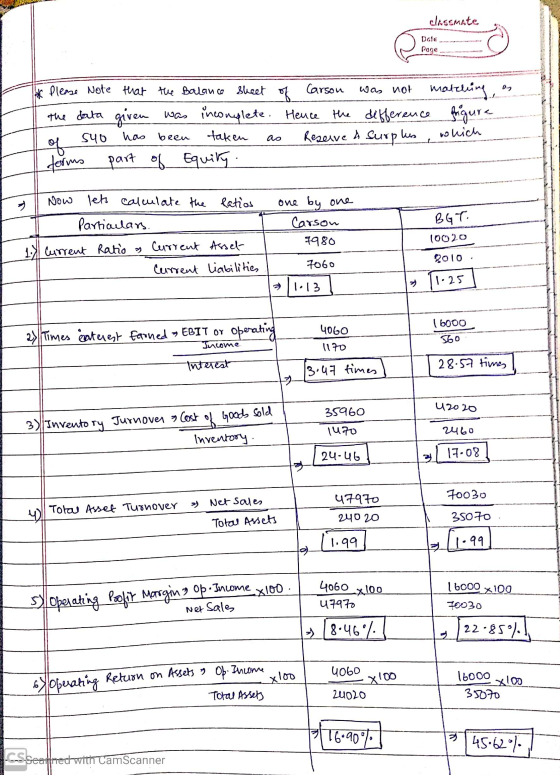 classmate Dote poge * Please Note that the balance sheet of Carson was not matching an the data given was incomplete. Hence t