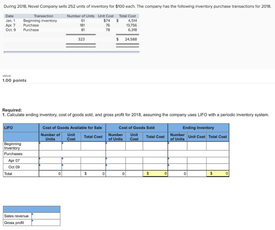 During 2018, Noval Company sells 252 units of inventory for $100 each. The company has the following inventory purchase transactions for 2018 Date Jan. 1 Beginning inventory Apr. 7 Purchase Oct. 9 Purchase Transaction Number of Units Unit Cost Total Cost $74$4,514 13,756 6,318 61 181 81 76 78 323 $ 24,588 value 1.00 points Required 1. Calculate ending inventory, cost of goods sold, and gross profit for 2018, assuming the company uses LIFO with a periodic inventory system LIFO Cost of Goods Available for Sale Cost of Goods Sold Ending Inventory of Unit Total Cost of Units Cost Number Unit Total Cost of Units Number Unit Cost Total Cost Units Cost Beginning Invento Purchases Apr 07 Oct 09 Total Sales revenue Gross profit